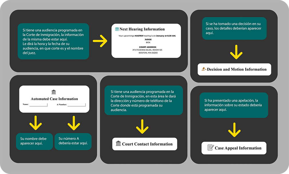 Consulta de estatus
