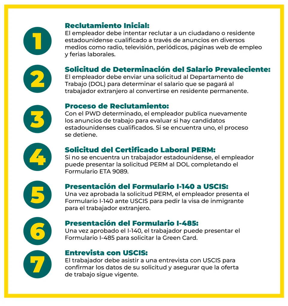Descripción de la certificacion laboral perm paso a paso