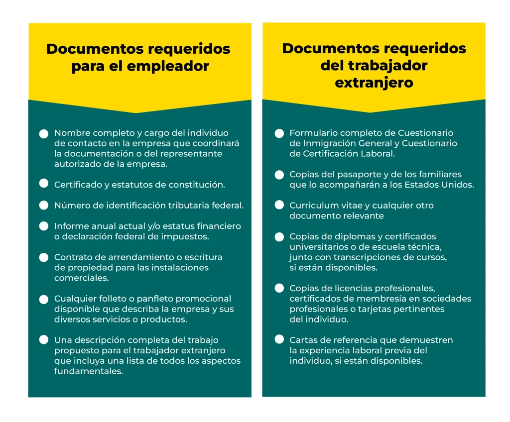 Lista de documentos requeridos para el beneficio que es el perm